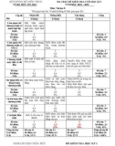 Đề thi học kì 1 môn Tin học lớp 8 năm 2021-2022 có đáp án - Trường THCS Nguyễn Trung Trực, Châu Đức