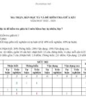 Đề thi giữa học kì 1 môn KHTN lớp 7 năm 2022-2023 có đáp án - Trường TH&THCS Nguyễn Du, Tiên Phước