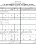 Đề thi giữa học kì 1 môn Công nghệ lớp 8 năm 2022-2023 có đáp án - Trường THCS Nguyễn Viết Xuân