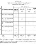 Đề thi giữa học kì 1 môn Lịch sử lớp 6 năm 2022-2023 có đáp án - Trường TH&THCS Nguyễn Trãi, Hiệp Đức