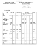 Đề thi học kì 1 môn Vật lí lớp 8 năm 2022-2023 có đáp án - Trường TH&THCS Đại Tân, Đại Lộc