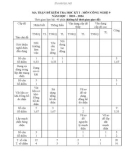 Đề thi học kì 1 môn Công nghệ lớp 9 năm 2023-2024 có đáp án - Trường THCS Lê Lợi, Tam Kỳ