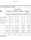 Đề thi giữa học kì 1 môn GDCD lớp 8 năm 2024-2025 có đáp án - Trường PTDTBT THCS Lê Hồng Phong, Bắc Trà My