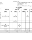 Đề thi giữa học kì 1 môn Toán lớp 8 năm 2024-2025 có đáp án - Trường TH&THCS Đăk Rơ Wa, Kon Tum