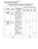 Đề thi giữa học kì 1 môn Hoạt động trải nghiệm lớp 6 năm 2024-2025 có đáp án - Trường THCS Nguyễn Sinh Sắc, Kon Tum