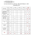 Đề thi học kì 2 môn Lịch sử và Địa lí lớp 5 năm 2022-2023 có đáp án - Trường TH&THCS Hiền Hào, Cát Hải