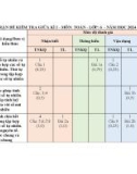 Đề thi giữa học kì 1 môn Toán lớp 6 năm 2024-2025 có đáp án - Trường THCS Nguyễn Du