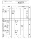 Đề thi học kì 2 môn Công nghệ lớp 9 năm 2023-2024 có đáp án - Trường THCS Bá Xuyên, Sông Công