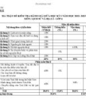 Đề thi giữa học kì 1 môn Lịch sử và Địa lí lớp 6 năm 2022-2023 đáp án - Trường THCS Nguyễn Huệ, Kon Tum