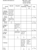 Đề thi giữa học kì 1 môn Toán lớp 9 năm 2021-2022 có đáp án - Trường THCS Đặng Xá