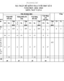 Đề thi học kì 2 môn Ngữ văn lớp 6 năm 2022-2023 có đáp án - Trường PTDTBT TH&THCS Trần Phú, Bắc Trà My
