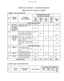 Đề thi học kì 1 môn Lịch sử và Địa lí lớp 7 năm 2023-2024 - Trường THCS Hội Xuân, Cai Lậy