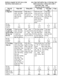 Đề thi học kì 1 môn GDCD lớp 9 năm 2021-2022 có đáp án - Trường THCS Kim Lan