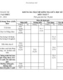 Đề thi giữa học kì 2 môn Toán lớp 7 năm 2023-2024 có đáp án - Trường THCS Vạn Phúc, Thanh Trì