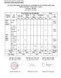 Đề thi học kì 2 môn GDCD lớp 6 năm 2023-2024 có đáp án - Trường THCS Nguyễn Huệ, Kon Tum