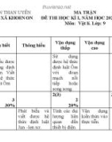 Đề thi học kì 1 môn Vật lí lớp 9 năm 2021-2022 có đáp án - Trường PTDTBT THCS Xã Khoen On