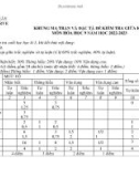 Đề thi giữa học kì 2 môn Hoá học lớp 9 năm 2022-2023 có đáp án - Trường THCS Đăk Rve, Kon Rẫy
