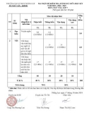 Đề thi giữa học kì 1 môn Ngữ văn lớp 7 năm 2024-2025 có đáp án - Trường TH&THCS Thắng Lợi, Kon Tum