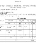 Đề thi giữa học kì 2 môn GDCD lớp 7 năm 2023-2024 có đáp án - Trường THCS Chu Văn An, Hội An