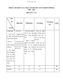 Đề thi thử tốt nghiệp THPT năm 2021 môn Ngữ văn có đáp án - Trường THPT chuyên Nguyễn Trãi (Lần 1)