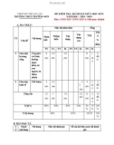 Đề thi giữa học kì 2 môn GDCD lớp 6 năm 2023-2024 có đáp án - Trường THCS Trường Sơn, An Lão