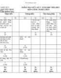 Đề thi giữa học kì 1 môn Công nghệ lớp 8 năm 2022-2023 có đáp án - Trường TH&THCS Nguyễn Trãi, Hiệp Đức