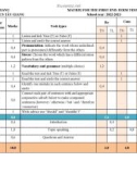 Đề thi học kì 1 môn Tiếng Anh lớp 8 năm 2022-2023 có đáp án - Trường PTDTNT THCS Tây Giang