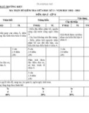 Đề thi giữa học kì 1 môn Địa lí lớp 8 năm 2022-2023 có đáp án - Trường TH&THCS Lý Thường Kiệt, Hiệp Đức