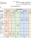 Đề thi giữa học kì 1 môn Toán lớp 7 năm 2024-2025 có đáp án - Trường THCS Nguyễn Huệ, Bắc Trà My