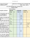 Đề thi học kì 2 môn Toán lớp 6 năm 2023-2024 có đáp án - Trường THCS Lê Văn Tám, Tiên Phước