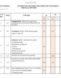 Đề thi học kì 1 môn Tiếng Anh lớp 9 năm 2023-2024 có đáp án - Trường THCS Huỳnh Thị Lựu, TP Hội An