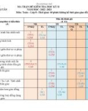 Đề thi học kì 2 môn Toán lớp 8 năm 2022-2023 có đáp án - Trường TH&THCS Đại Tân, Đại Lộc