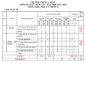 Đề thi giữa học kì 1 môn KHTN lớp 8 năm 2024-2025 có đáp án - Trường THCS La Bằng, Đại Từ