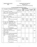 Đề thi giữa học kì 1 môn Địa lí lớp 12 năm 2024-2025 - Trường THPT Nguyễn Trãi, Quảng Nam