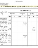 Đề thi giữa học kì 2 môn Toán lớp 7 năm 2022-2023 có đáp án - Trường THCS Hồng Thái Đông, Đông Triều