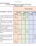 Đề thi học kì 1 môn Toán lớp 6 năm 2023-2024 có đáp án - Trường THCS Lê Lợi, Thăng Bình