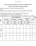 Đề thi giữa học kì 2 môn KHTN lớp 6 năm 2023-2024 có đáp án - Trường THCS Huỳnh Thị Lựu, Hội An