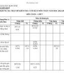 Đề thi học kì 2 môn Toán lớp 7 năm 2022-2023 có đáp án - Trường THCS Nguyễn Huệ, Kon Tum