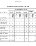 Đề thi học kì 1 môn Vật lí lớp 10 năm 2022-2023 có đáp án - Trường PTDTNT Tỉnh Quảng Trị