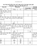Đề thi giữa học kì 2 môn Địa lí lớp 8 năm 2021-2022 có đáp án - Trường THCS Nguyễn Du, Tam Kỳ