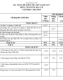 Đề thi giữa học kì 1 môn Lịch sử và Địa lí lớp 8 năm 2023-2024 có đáp án - Trường THCS Nguyễn Du, Hội An