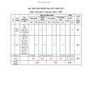 Đề thi giữa học kì 1 môn Ngữ văn lớp 8 năm 2024-2025 có đáp án - Trường THCS Lê Cơ, Tiên Phước