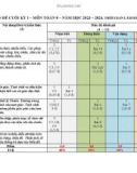Đề thi học kì 1 môn Toán lớp 8 năm 2023-2024 có đáp án - Trường PTDTBT THCS Lý Tự Trọng, Bắc Trà My