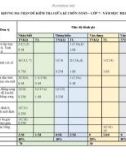 Đề thi giữa học kì 1 môn Toán lớp 7 năm 2023-2024 có đáp án - Trường THCS Huỳnh Thúc Kháng, Thăng Bình