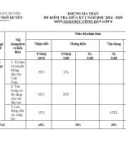 Đề thi giữa học kì 1 môn GDCD lớp 8 năm 2024-2025 có đáp án - Trường THCS Ngô Quyền, Duy Xuyên