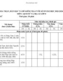 Đề thi học kì 2 môn Lịch sử và Địa lí lớp 8 năm 2023-2024 có đáp án - Trường THCS Lý Thường Kiệt, Thăng Bình (Phân môn Lịch sử)