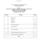 Đáp án đề thi tốt nghiệp cao đẳng nghề khoá 3 (2009-2012) - Nghề: Kế toán doanh nghiệp - Môn thi: Thực hành nghề - Mã đề thi: ĐA KTDN-TH20