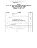 Đáp án đề thi tốt nghiệp cao đẳng nghề khoá 3 (2009-2012) - Nghề: Kế toán doanh nghiệp - Môn thi: Thực hành nghề - Mã đề thi: ĐA KTDN-TH17