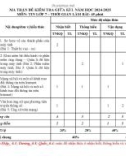 Đề thi giữa học kì 1 môn Tin học lớp 7 năm 2024-2025 có đáp án - Trường THCS Nguyễn Văn Trỗi, Tiên Phước