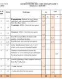 Đề thi giữa học kì 1 môn Tiếng Anh lớp 7 năm 2024-2025 có đáp án - Trường THCS Nguyễn Văn Trỗi, Tiên Phước
